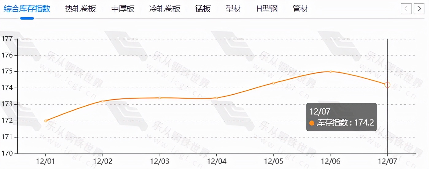 铁矿石期货大涨逾8%，现货跟涨，年末行情来了？ (图6)