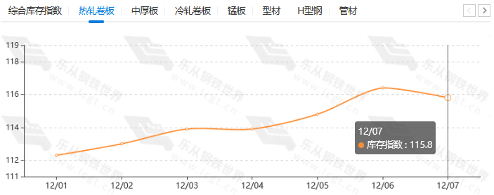 铁矿石期货大涨逾8%，现货跟涨，年末行情来了？ (图7)