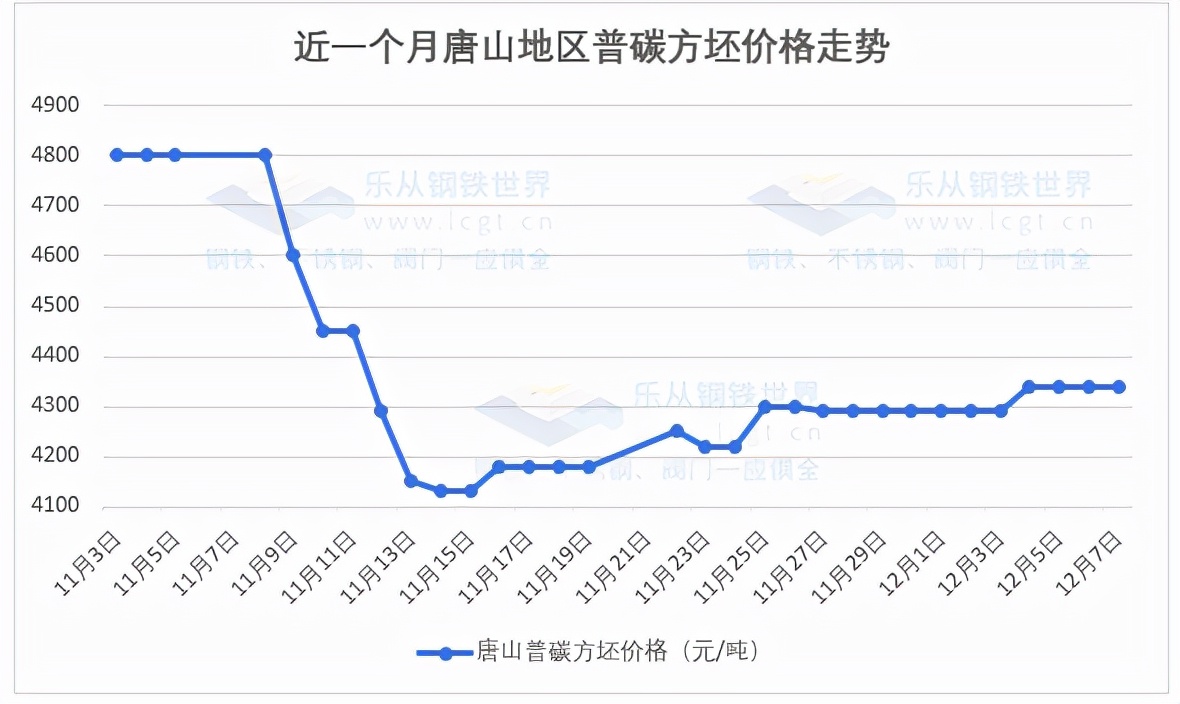 铁矿石期货大涨逾8%，现货跟涨，年末行情来了？ (图9)