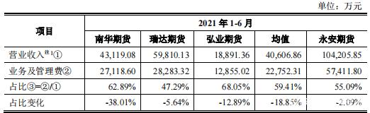 永安期货 600927(图3)