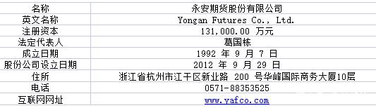 永安期货 600927
