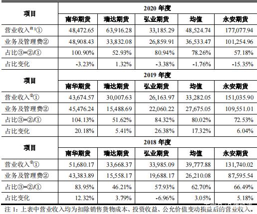 永安期货 600927(图4)
