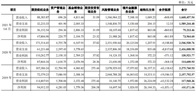 永安期货 600927(图2)