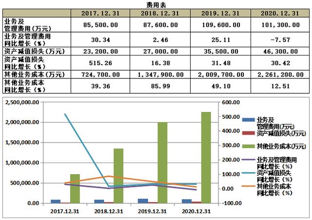 永安期货 600927(图7)