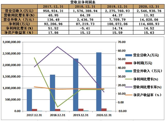 永安期货 600927(图5)