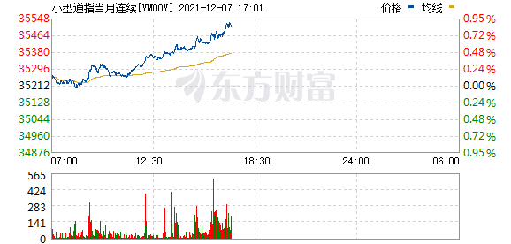 美股股指期货齐涨(图1)