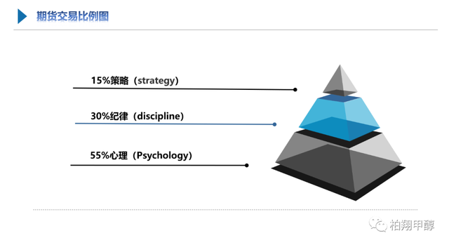 期货人生之破茧成蝶方能涅磐重生(图2) 期货人生之破茧成蝶方能涅磐重生(图2)