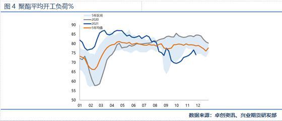 PTA期货前景如何？(图5)