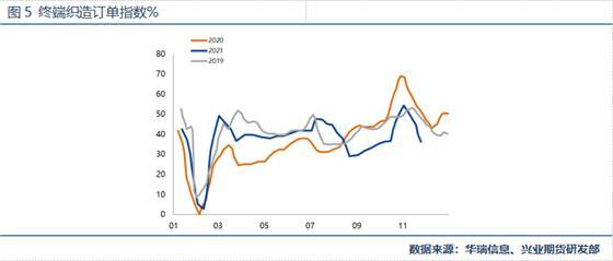 PTA期货前景如何？(图6)