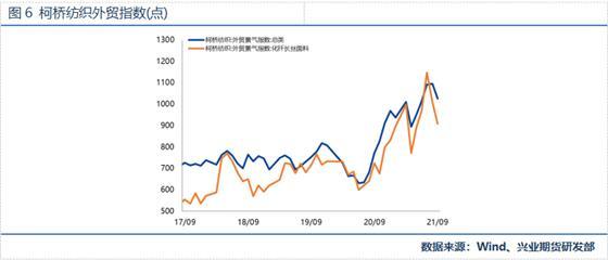 PTA期货前景如何？(图7)