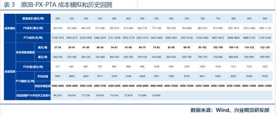 PTA期货前景如何？(图10)