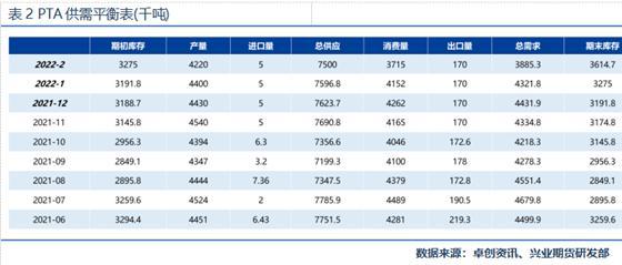 PTA期货前景如何？(图8)