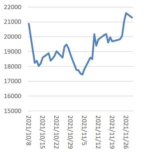 变种疫情再度来袭 需求主导后期棉价走势(图9)
