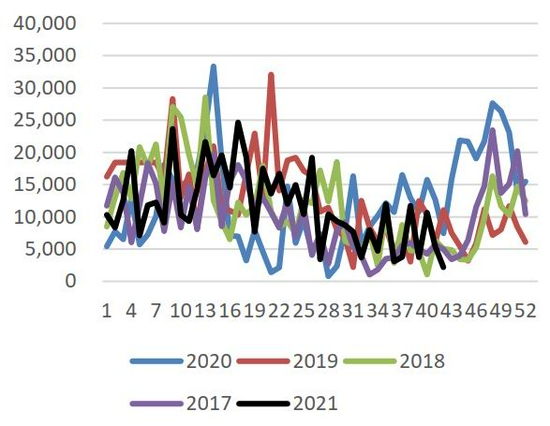 变种疫情再度来袭 需求主导后期棉价走势(图4)