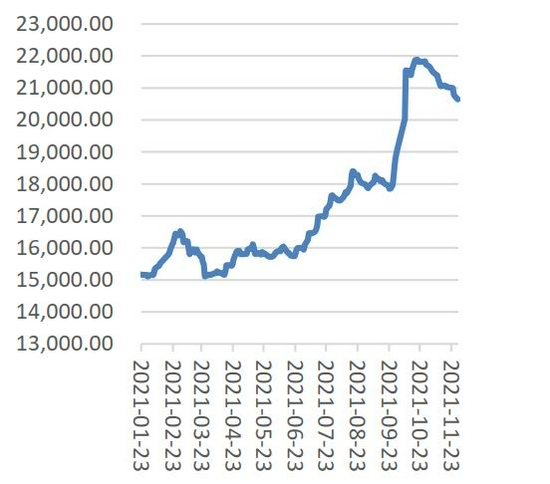 变种疫情再度来袭 需求主导后期棉价走势(图2)