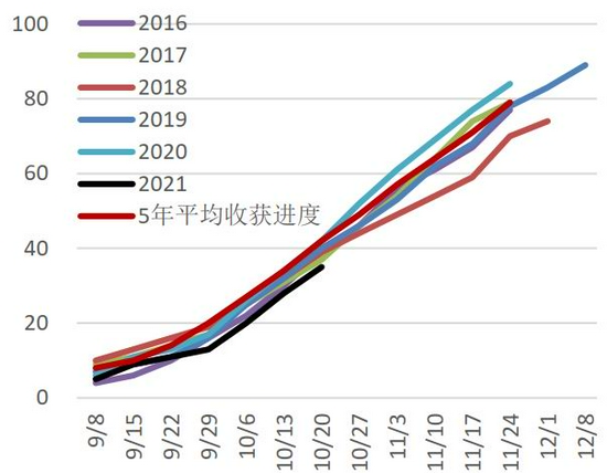 变种疫情再度来袭 需求主导后期棉价走势(图6)