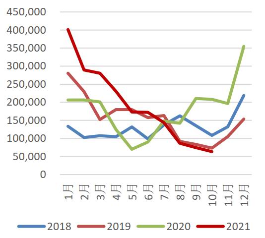变种疫情再度来袭 需求主导后期棉价走势(图10)