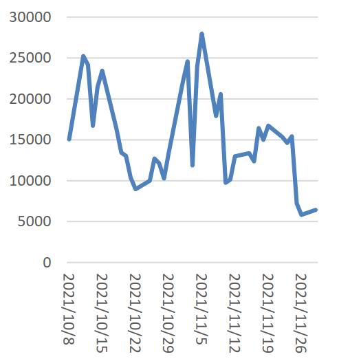 变种疫情再度来袭 需求主导后期棉价走势(图8)