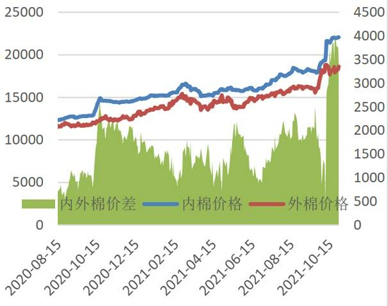 变种疫情再度来袭 需求主导后期棉价走势(图11)