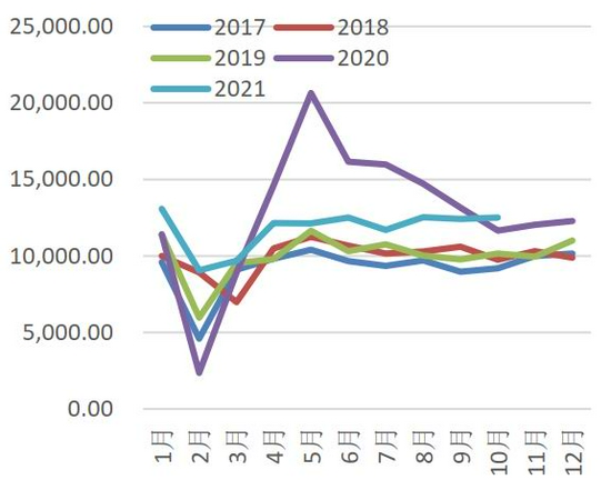 变种疫情再度来袭 需求主导后期棉价走势(图16)