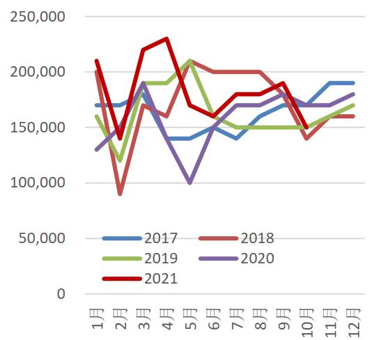 变种疫情再度来袭 需求主导后期棉价走势(图14)