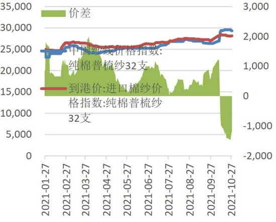 变种疫情再度来袭 需求主导后期棉价走势(图15)