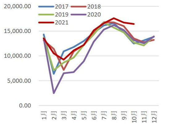 变种疫情再度来袭 需求主导后期棉价走势(图17)