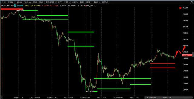 降准有利于棉花期货价格反弹(图2)