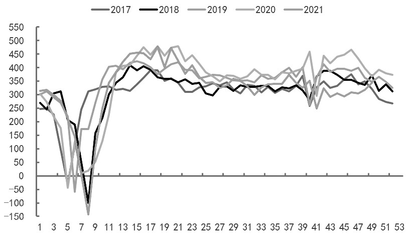 211208f1.JPG 螺纹钢有望偏强运行(图2)