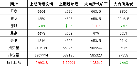 突破遇阻 钢市重回供需端(图1)