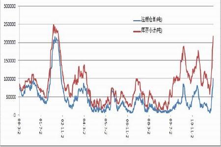 上海期货铜价(今日沪铜开盘价格)(图1) 上海期货铜价(今日沪铜开盘价格)(图1)