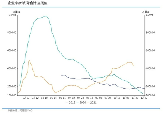 玻璃：春季有反弹 但不改后期下跌(图4)