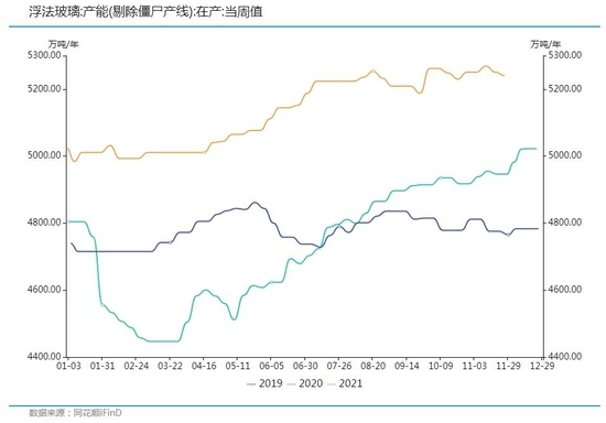 玻璃：春季有反弹 但不改后期下跌(图3)