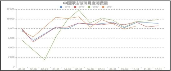 玻璃：春季有反弹 但不改后期下跌(图5)