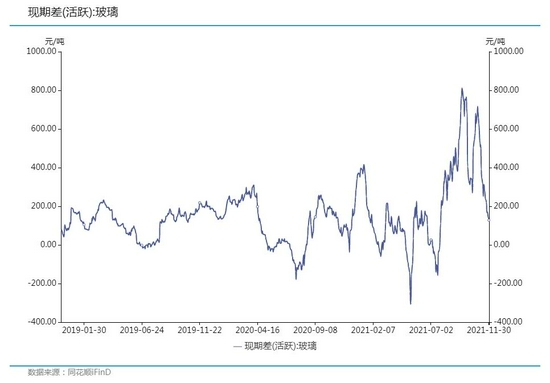 玻璃：春季有反弹 但不改后期下跌(图2)