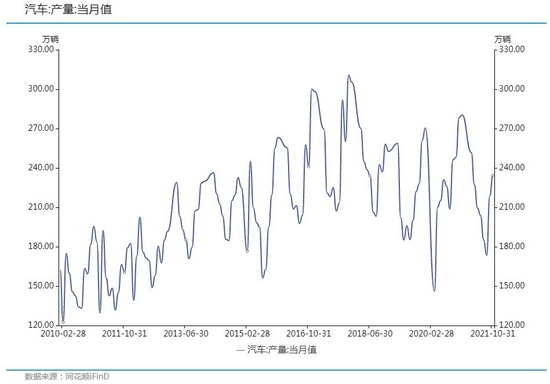 玻璃：春季有反弹 但不改后期下跌(图7)