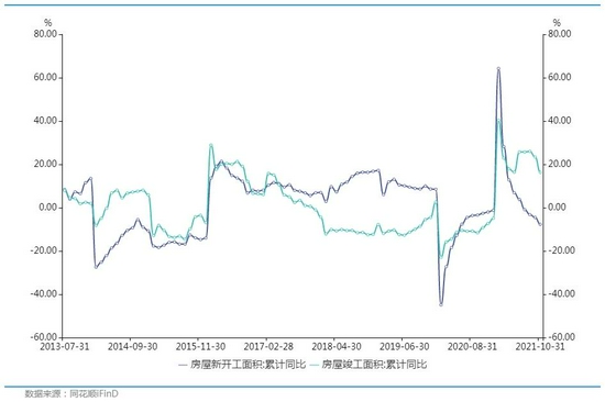 玻璃：春季有反弹 但不改后期下跌(图6)