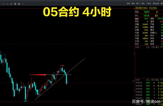 玻璃今日走势大跌，后市如何看