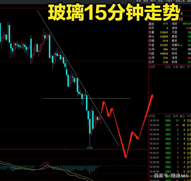 玻璃今日走势大跌，后市如何看(图4)