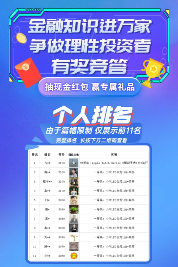 陕西证券期货业协会联合西部证券开展金融知识竞赛活动圆满结束(图1) 陕西证券期货业协会联合西部证券开展金融知识竞赛活动圆满结束(图1)