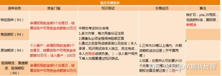 铁矿石期货的开户条件有哪些？(图2)