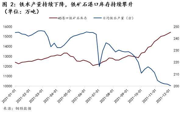 铁矿石经济交割品种多样化以及新交割规则对交割利润影响的分析(图2) 铁矿石经济交割品种多样化以及新交割规则对交割利润影响的分析(图2)