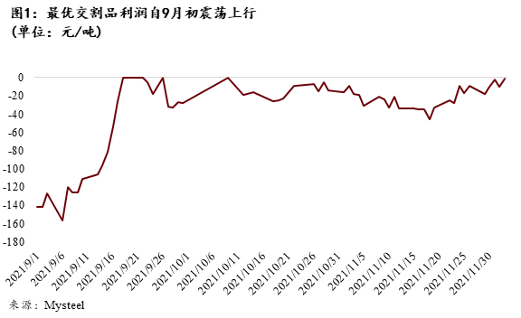 铁矿石经济交割品种多样化以及新交割规则对交割利润影响的分析(图1) 铁矿石经济交割品种多样化以及新交割规则对交割利润影响的分析(图1)