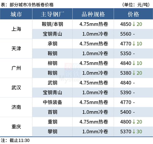 钢价局部下跌，铁矿石期货跌逾3%(图2)