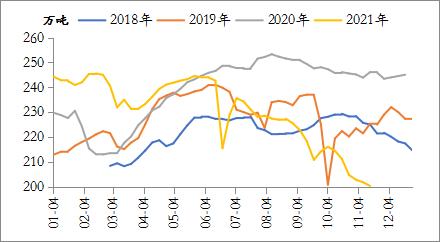 铁矿石:2022年或先扬后抑(图1) 铁矿石:2022年或先扬后抑(图1)