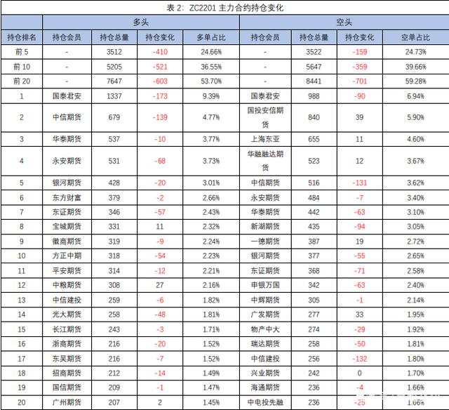 期货再度走弱，现货保持弱势(图1)