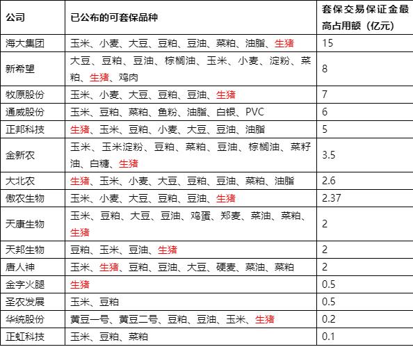 2021年生猪市场现状及相关金融产品支持(图2)