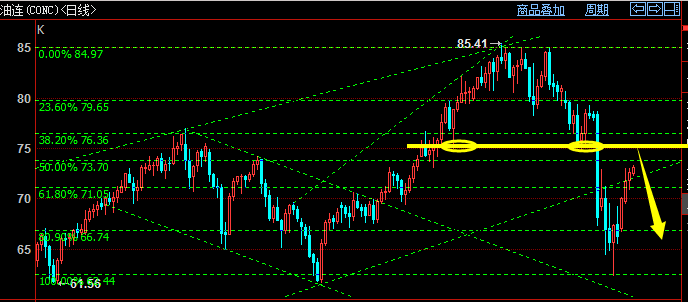黄金时间换空间，期货纸浆调整甲醇化工等逢低买入！(图5)