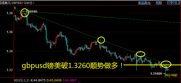 黄金时间换空间，期货纸浆调整甲醇化工等逢低买入！(图2)