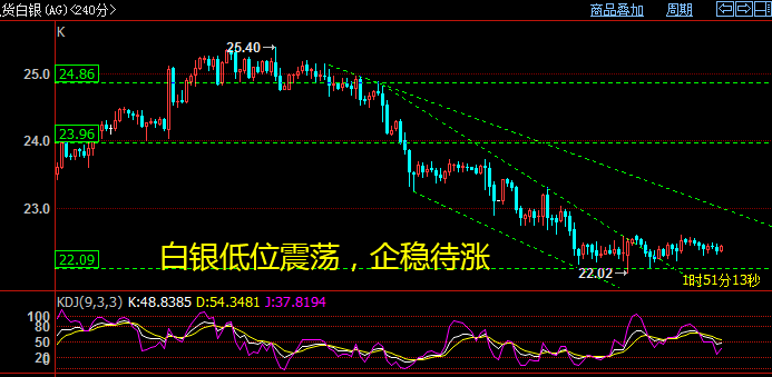 黄金时间换空间，期货纸浆调整甲醇化工等逢低买入！(图4)